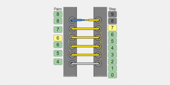 Схема прямой шнуровки без внутреннего скрещивания