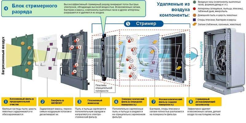 очиститель1